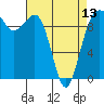Tide chart for Hood Canal, Lofall, Washington on 2024/04/13