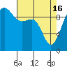 Tide chart for Hood Canal, Lofall, Washington on 2024/04/16