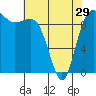 Tide chart for Hood Canal, Lofall, Washington on 2024/04/29