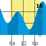 Tide chart for Lofall, Washington on 2025/07/16