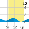 Tide chart for Loggerhead Key, Dry Tortugas, Florida on 2021/04/12