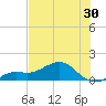 Tide chart for Loggerhead Key, Dry Tortugas, Florida on 2021/05/30