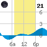 Tide chart for Loggerhead Key, Dry Tortugas, Florida on 2023/01/21
