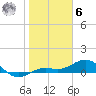 Tide chart for Loggerhead Key, Dry Tortugas, Florida on 2023/01/6