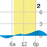 Tide chart for Loggerhead Key, Dry Tortugas, Florida on 2023/02/2