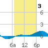 Tide chart for Loggerhead Key, Dry Tortugas, Florida on 2023/02/3