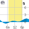 Tide chart for Loggerhead Key, Dry Tortugas, Florida on 2023/02/5