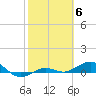 Tide chart for Loggerhead Key, Dry Tortugas, Florida on 2023/02/6