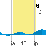 Tide chart for Loggerhead Key, Dry Tortugas, Florida on 2023/03/6