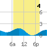 Tide chart for Loggerhead Key, Dry Tortugas, Florida on 2023/05/4