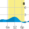 Tide chart for Loggerhead Key, Dry Tortugas, Florida on 2023/05/8