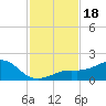 Tide chart for Loggerhead Key, Dry Tortugas, Florida on 2023/11/18