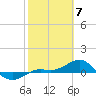 Tide chart for Loggerhead Key, Dry Tortugas, Florida on 2024/02/7