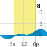 Tide chart for Loggerhead Key, Dry Tortugas, Florida on 2024/02/8