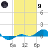 Tide chart for Loggerhead Key, Dry Tortugas, Florida on 2024/02/9