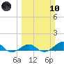 Tide chart for Loggerhead Key, Dry Tortugas, Florida on 2024/03/10