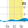 Tide chart for Loggerhead Key, Dry Tortugas, Florida on 2024/03/21