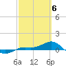 Tide chart for Loggerhead Key, Dry Tortugas, Florida on 2024/03/6