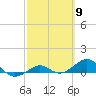 Tide chart for Loggerhead Key, Dry Tortugas, Florida on 2024/03/9