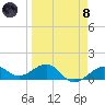 Tide chart for Loggerhead Key, Dry Tortugas, Florida on 2024/04/8