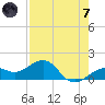 Tide chart for Loggerhead Key, Dry Tortugas, Florida on 2024/05/7