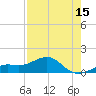 Tide chart for Loggerhead Key, Dry Tortugas, Florida on 2025/05/15