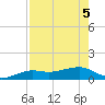Tide chart for Loggerhead Key, Dry Tortugas, Florida on 2025/05/5
