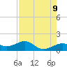 Tide chart for Loggerhead Key, Dry Tortugas, Florida on 2025/05/9
