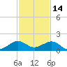 Tide chart for South Adams Key, Biscayne Bay, Florida on 2021/12/14