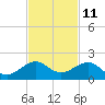 Tide chart for South Adams Key, Biscayne Bay, Florida on 2023/11/11