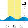 Tide chart for South Adams Key, Biscayne Bay, Florida on 2023/11/12