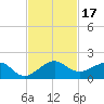 Tide chart for South Adams Key, Biscayne Bay, Florida on 2023/11/17