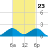 Tide chart for South Adams Key, Biscayne Bay, Florida on 2023/11/23