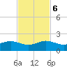 Tide chart for South Adams Key, Biscayne Bay, Florida on 2023/11/6