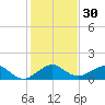 Tide chart for South Adams Key, Biscayne Bay, Florida on 2023/12/30