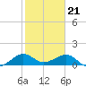 Tide chart for South Adams Key, Biscayne Bay, Florida on 2024/01/21