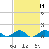 Tide chart for South Adams Key, Florida on 2025/04/11