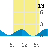 Tide chart for South Adams Key, Florida on 2025/04/13