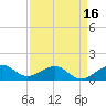 Tide chart for South Adams Key, Florida on 2025/04/16