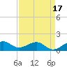 Tide chart for South Adams Key, Florida on 2025/04/17