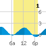 Tide chart for South Adams Key, Florida on 2025/04/1