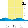 Tide chart for South Adams Key, Florida on 2025/04/21