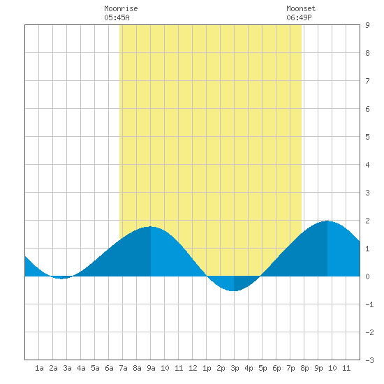 Tide chart for South Adams Key on 2025/04/26