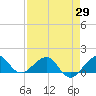 Tide chart for South Adams Key, Florida on 2025/04/29