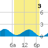 Tide chart for South Adams Key, Florida on 2025/04/3