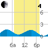 Tide chart for South Adams Key, Florida on 2025/04/4