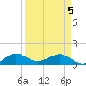 Tide chart for South Adams Key, Florida on 2025/04/5