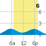 Tide chart for South Adams Key, Florida on 2025/04/6