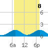 Tide chart for South Adams Key, Florida on 2025/04/8