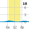 Tide chart for Barnegat Pier, Barnegat Bay, New Jersey on 2023/01/18